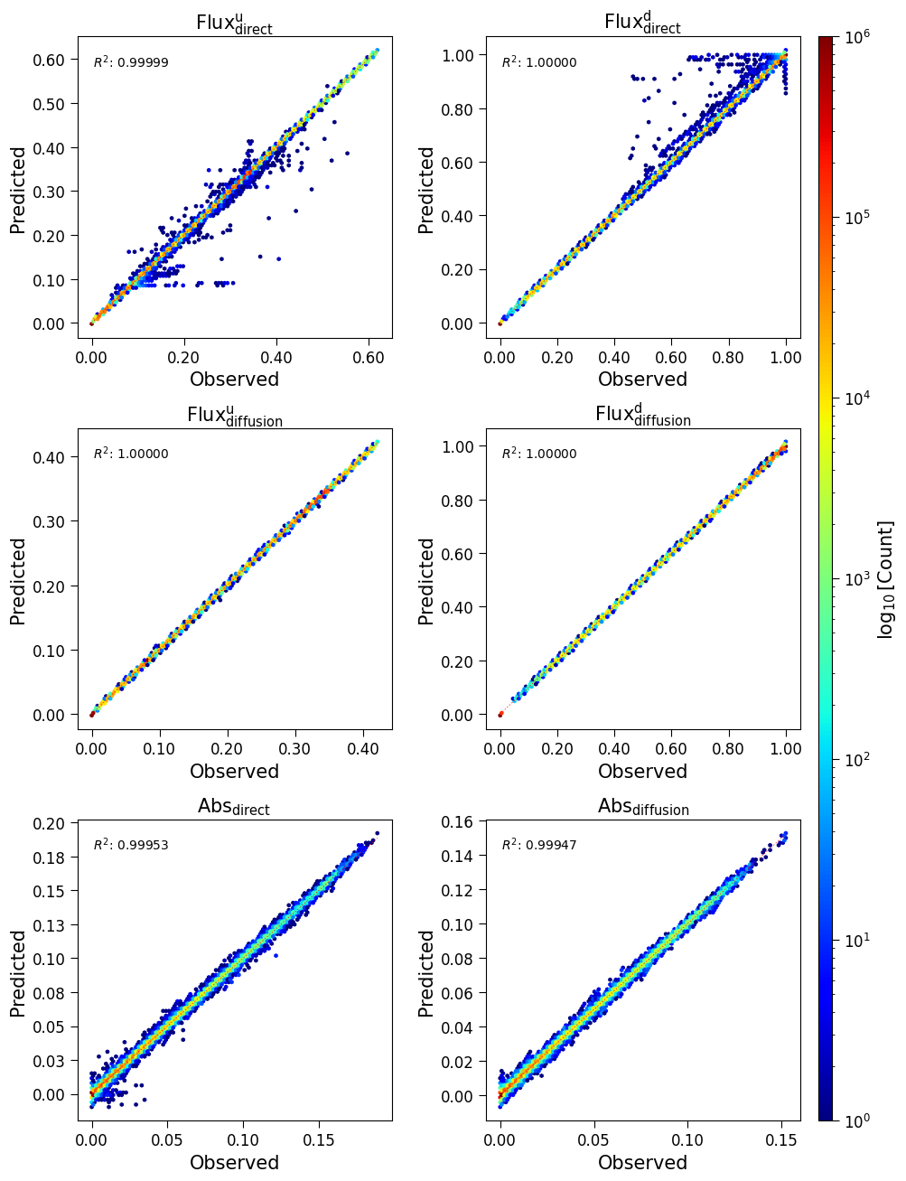 _images/validation_epoch99_pft11_NIR_hexbin.png