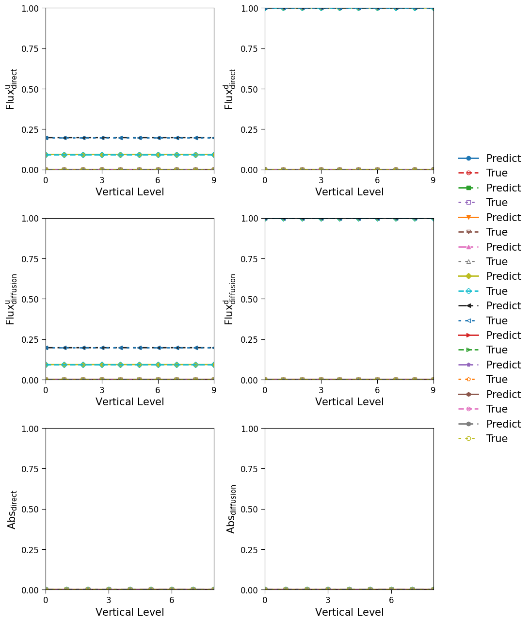 _images/validation_epoch99_pft11_VIS_lines.png